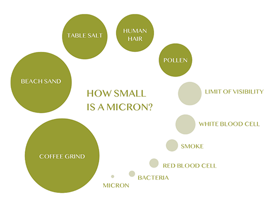 what-is-a-micron